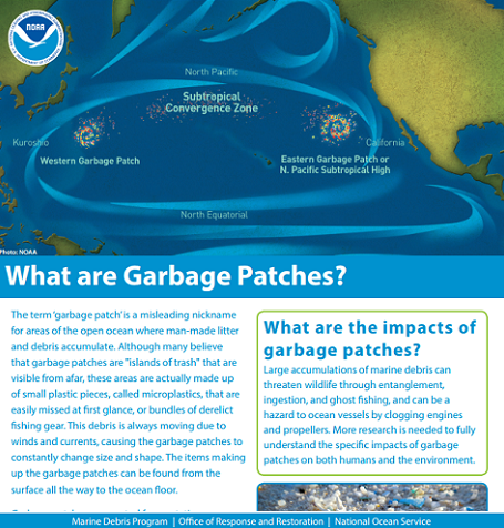 NOAA infographic on garbage patches